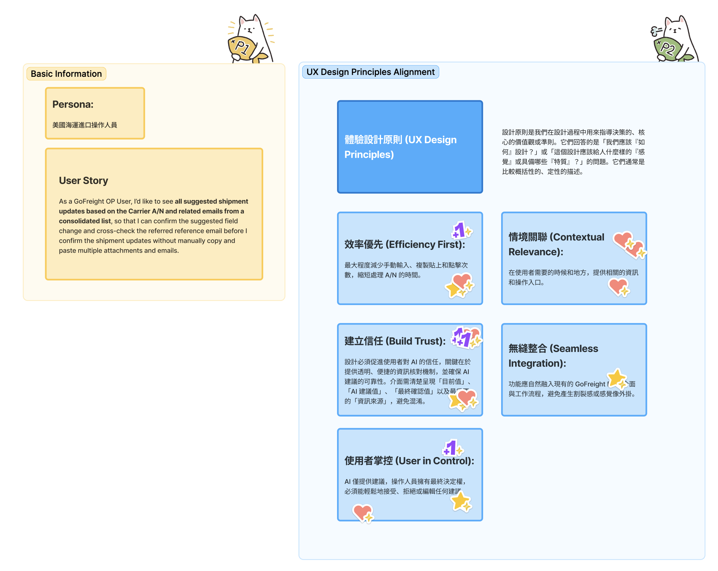 Persona and UX principles
