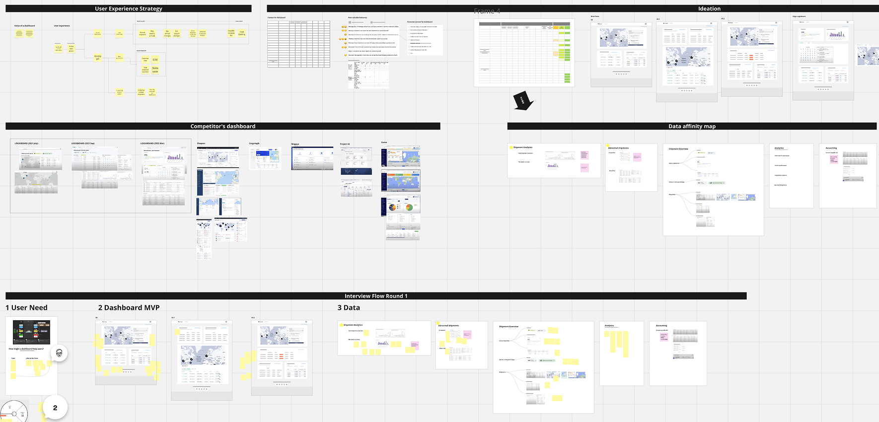 Competitor research and UX mapping